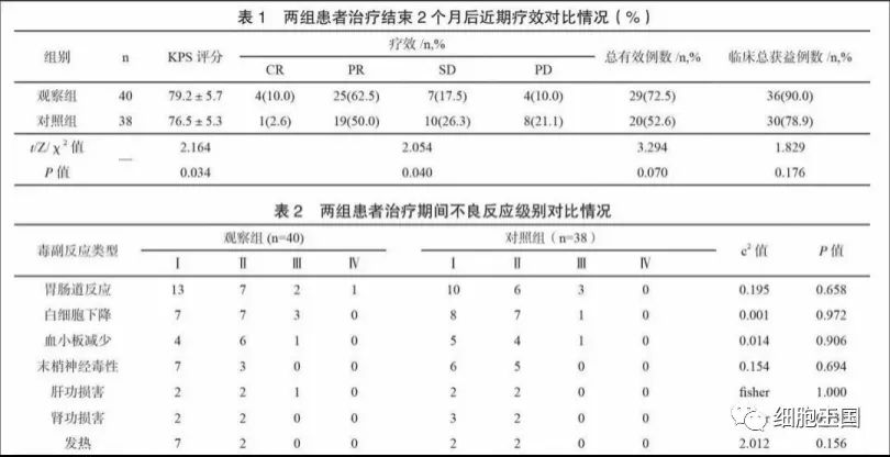 DC细胞治疗数据