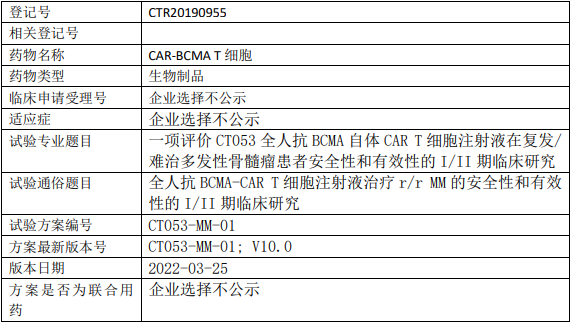 科济制药泽沃基奥仑赛临床试验,评价泽沃基奥仑赛注射液(CT053、Zevor-cel)全人抗BCMA自体CAR-T细胞注射液治疗复发/难治多发性骨髓瘤的I/II期临床试验