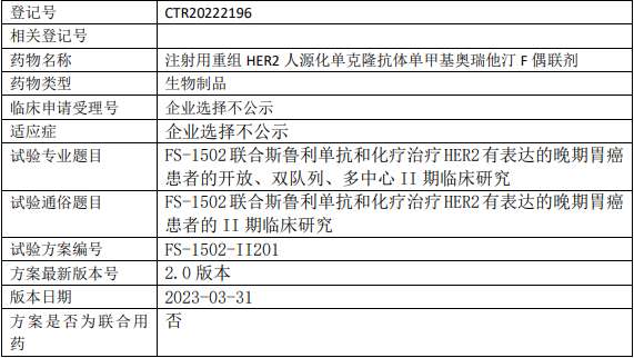 复星医药FS-1502临床试验,FS-1502联合斯鲁利单抗和化疗治疗HER2有表达的晚期胃癌开放、双队列、多中心的II期临床研试验