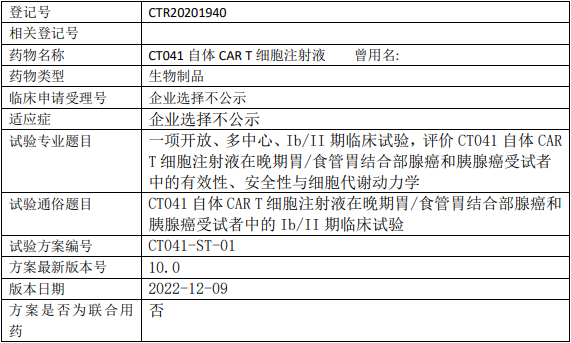 科济制药CT041临床试验招募,评价CT041自体CAR-T细胞注射液治疗晚期胃/食管胃结合部腺癌和胰腺癌有效性、安全性与细胞代谢动力学的Ib/II期临床试验