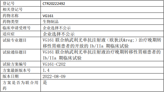 中生复诺健生VG161临床试验,VG161联合纳武利尤单抗注射液(欧狄沃)治疗晚期转移性胃癌的Ib/IIa期临床试验
