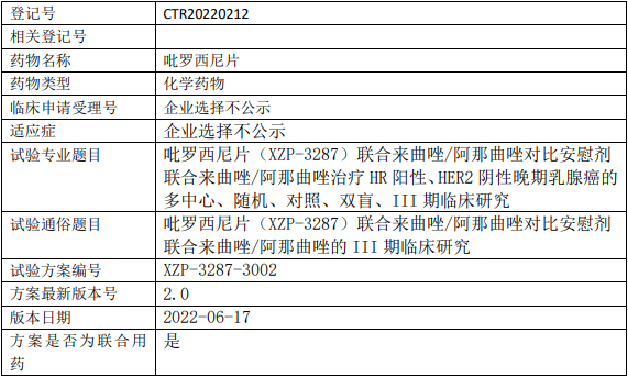 轩竹生物吡罗西尼临床试验,吡罗西尼片(XZP-3287)联合来曲唑/阿那曲唑对比安慰剂联合来曲唑/阿那曲唑治疗HR阳性、HER2阴性晚期乳腺癌的III期临床试验