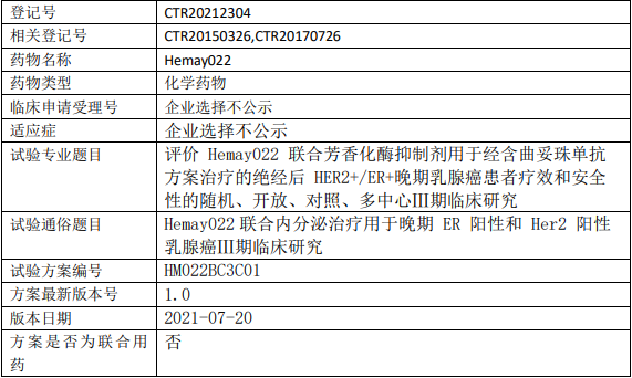 和美药业/和美生物Hemay022临床试验,评价Hemay022片联合芳香化酶抑制剂用于经含曲妥珠单抗方案治疗的绝经后HER2+/ER+晚期乳腺癌疗效和安全性的Ⅲ期临床试验