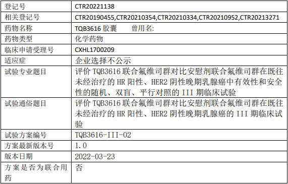 正大天晴TQB3616临床试验,评价TQB3616胶囊联合氟维司群对比安慰剂联合氟维司群在既往未经治疗的HR阳性、HER2阴性晚期乳腺癌中有效性和安全性的III期临床试验