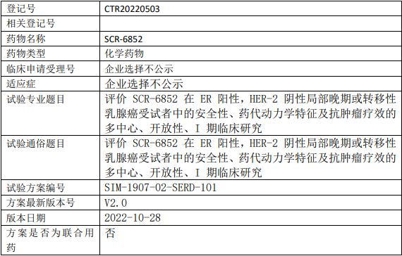 先声药业SCR-6852临床试验,评价SCR-6852胶囊治疗ER阳性/HER-2阴性局部晚期或转移性乳腺癌安全性、药代动力学特征及抗肿瘤疗效的I期临床试验
