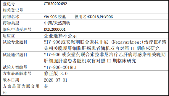 医起医疗/方泰达生物YIV-906临床试验,YIV-906胶囊或安慰剂联合索拉非尼(Nexavar®)治疗HBV感染相关晚期肝细胞肝癌随机双盲对照的II期临床试验
