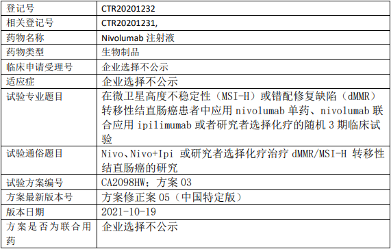 百时美施贵宝纳武利尤单抗临床试验,纳武利尤单抗注射液(Nivolumab、纳武单抗)单药、纳武利尤单抗联合ipilimumab或者研究者选择的化疗治疗微卫星高度不稳定性(MSI-H)或错配修复缺陷(dMMR)转移性结直肠癌的III期临床试验