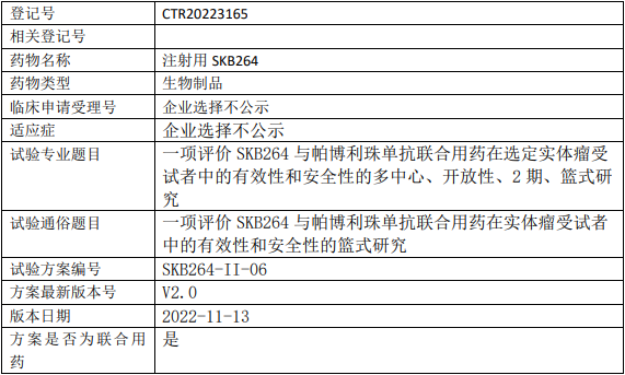 科伦博泰SKB264临床试验,评价SKB264注射液与帕博利珠单抗联合用药在选定实体瘤受试者中的有效性和安全性的II期临床试验
