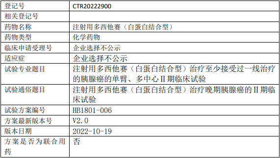 石药集团中奇制药多西他赛临床试验,注射用多西他赛(白蛋白结合型)注射液治疗至少接受过一线治疗的胰腺癌单臂、多中心的Ⅱ期临床试验