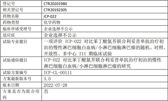 奥布替尼临床试验(慢性淋巴细胞白血病/小淋巴细胞淋巴瘤)