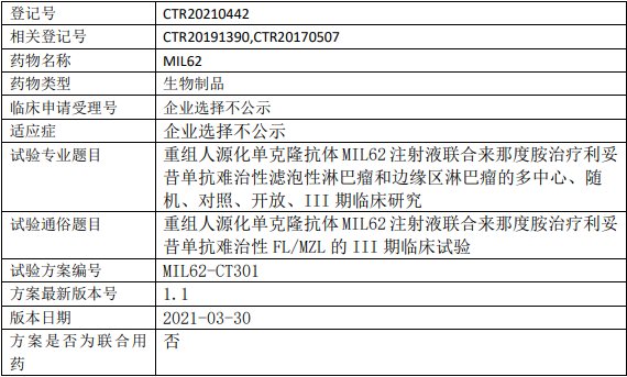 MIL62临床试验