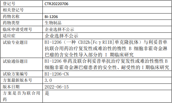 凯信远达BI-1206临床试验,BI-1206(一种CD32b[FcγRIIB]单克隆抗体)单药或与利妥昔单抗联合用药治疗复发性或难治性的惰性B细胞非霍奇金淋巴瘤的I期临床试验