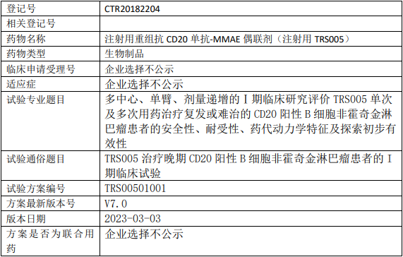特瑞思药业TRS005临床试验,评价TRS005单次及多次用药治疗复发或难治的CD20阳性B细胞非霍奇金淋巴瘤安全性、耐受性、药代动力学特征及探索初步有效性的I期临床试验