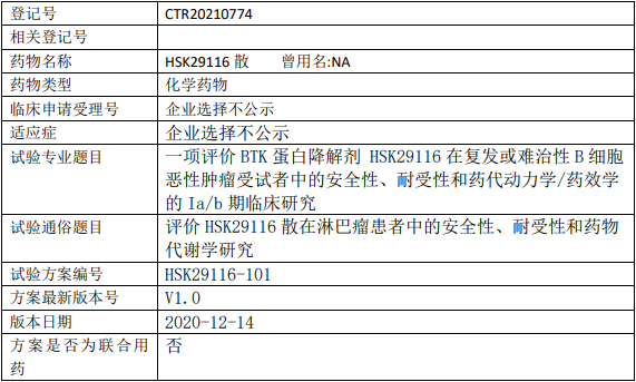 海思科制药HSK29116临床试验,评价BTK蛋白降解剂HSK29116散治疗复发或难治性B细胞淋巴肿瘤安全性、耐受性的Ia/b期临床研究