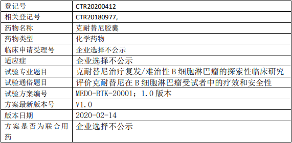迈度药物克耐替尼临床试验,克耐替尼胶囊治疗复发/难治性B细胞淋巴瘤的探索性I期临床试验