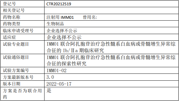 IMM01临床试验