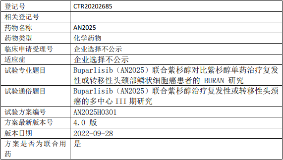 阿诺生物Buparlisib临床试验,Buparlisib(AN2025)联合紫杉醇对比紫杉醇单药治疗复发性或转移性头颈部鳞状细胞癌的III期临床试验