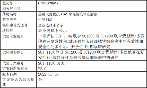 神州细胞SCT-I10A临床试验,评估SCT-I10A联合SCT200或SCT200联合紫杉醇/多西他赛治疗复发性和/或转移性头颈部鳞状细胞癌有效性和安全性的Ib期临床试验