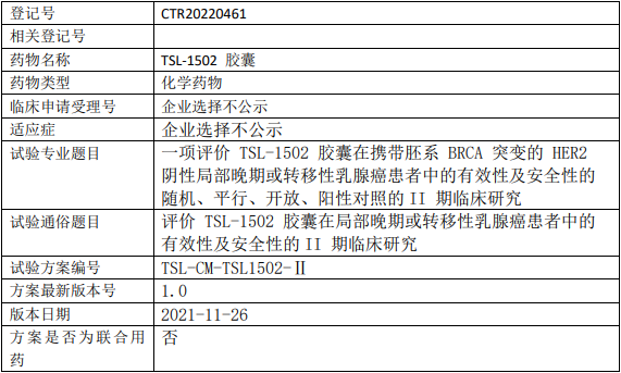 天士力帝益TSL1502临床试验,评价TSL-1502胶囊治疗携带胚系BRCA突变的HER2阴性局部晚期或转移性乳腺癌有效性及安全性的II期临床试验