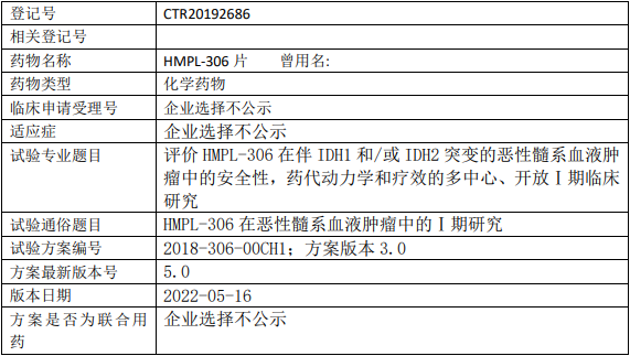 HMPL-306临床试验