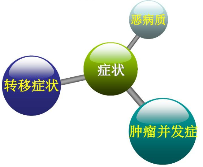癌症复发