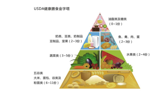 肺癌术后病人吃什么营养恢复快