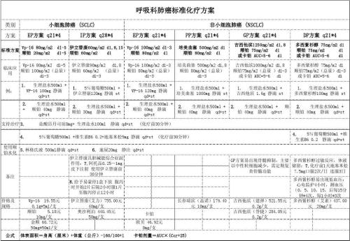肺癌化疗一次多少钱