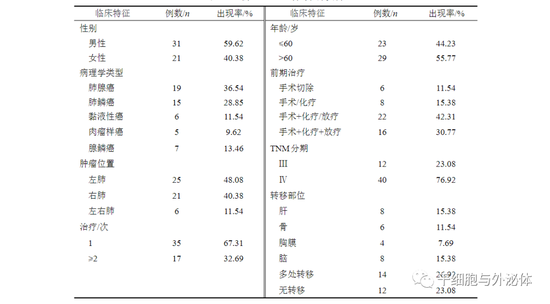 DC-CIK细胞疗法治疗晚期肺癌