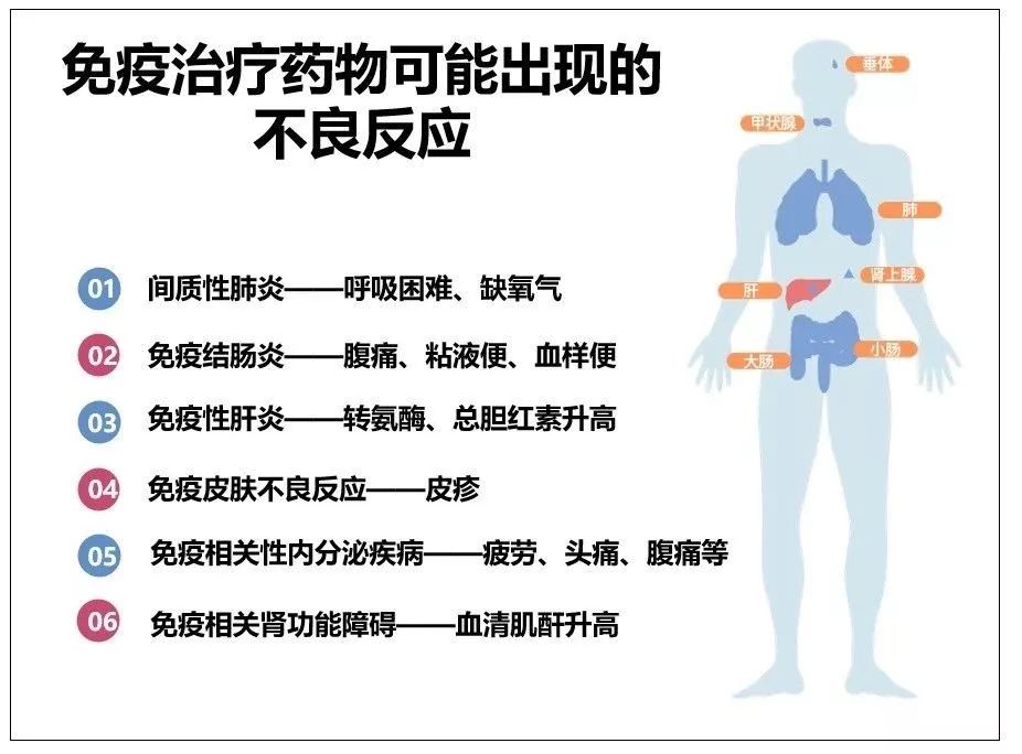 肺癌免疫治疗的副作用有哪些症状