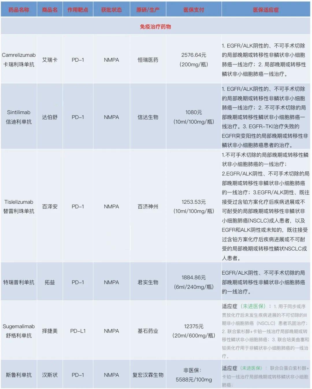 肺癌免疫治疗费用大概多少钱