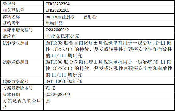 百奥泰BAT1308临床试验,BAT1308注射液联合含铂化疗±贝伐珠单抗一线治疗PD-L1阳性(CPS≥1)的持续、复发或转移性宫颈癌安全性和有效性的II/III期临床试验