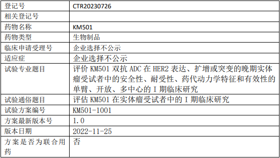 轩竹生物/轩竹康明KM501临床试验,评价双抗ADC药物KM501治疗HER2表达、扩增或突变的晚期实体瘤安全性、耐受性、药代动力学特征和有效性的I期临床试验