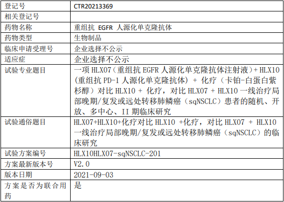 HLX07临床试验