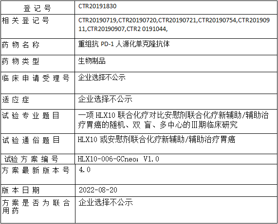 HLX10临床试验(胃癌)
