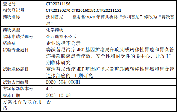 赛沃替尼临床试验(胃癌和胃食管连接部腺癌)