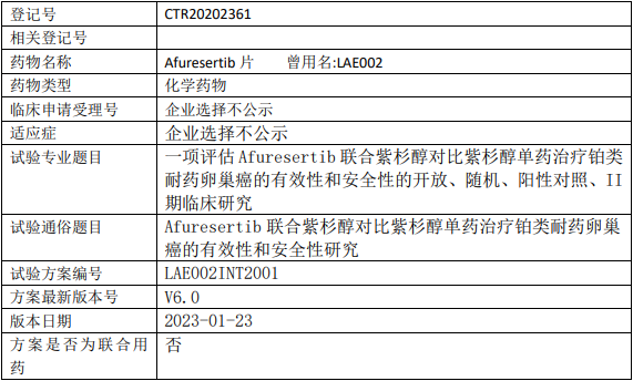 缔脉生物Afuresertib临床试验,评估Afuresertib片联合紫杉醇对比紫杉醇单药治疗铂类耐药卵巢癌有效性和安全性的II期临床试验