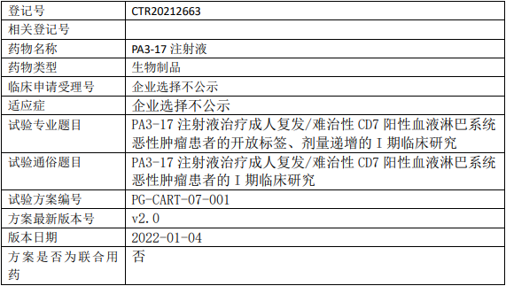 PA3-17临床试验