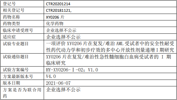 以岭药业XY0206临床试验,评价XY0206片治疗复发/难治性急性髓细胞白血病安全性耐受性药代动力学和初步疗效的I期临床试验
