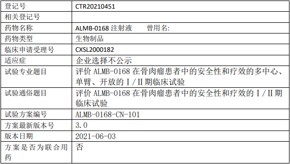 ALMB0168临床试验