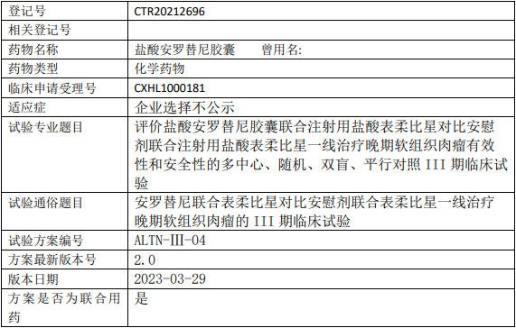 安罗替尼临床试验(晚期软组织肉瘤)
