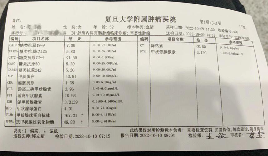 胃癌手术后复查需要检查哪些项目