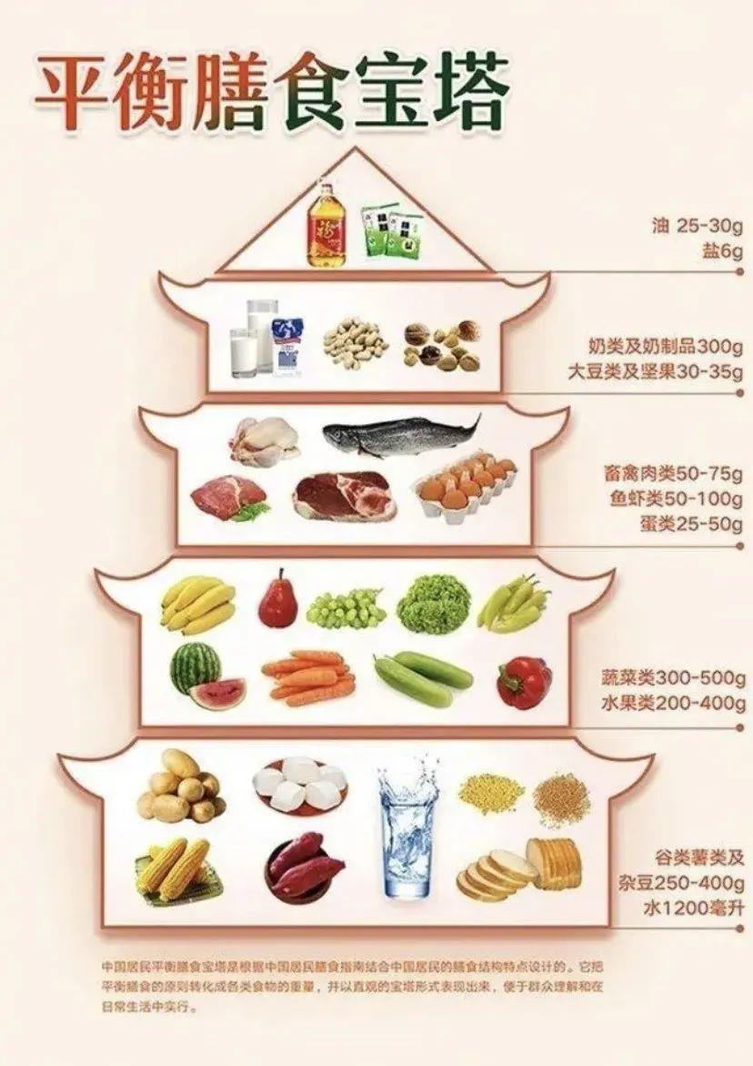胃癌手术后的饮食和应注意的事项