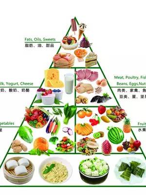 胃癌放疗吃什么补充营养