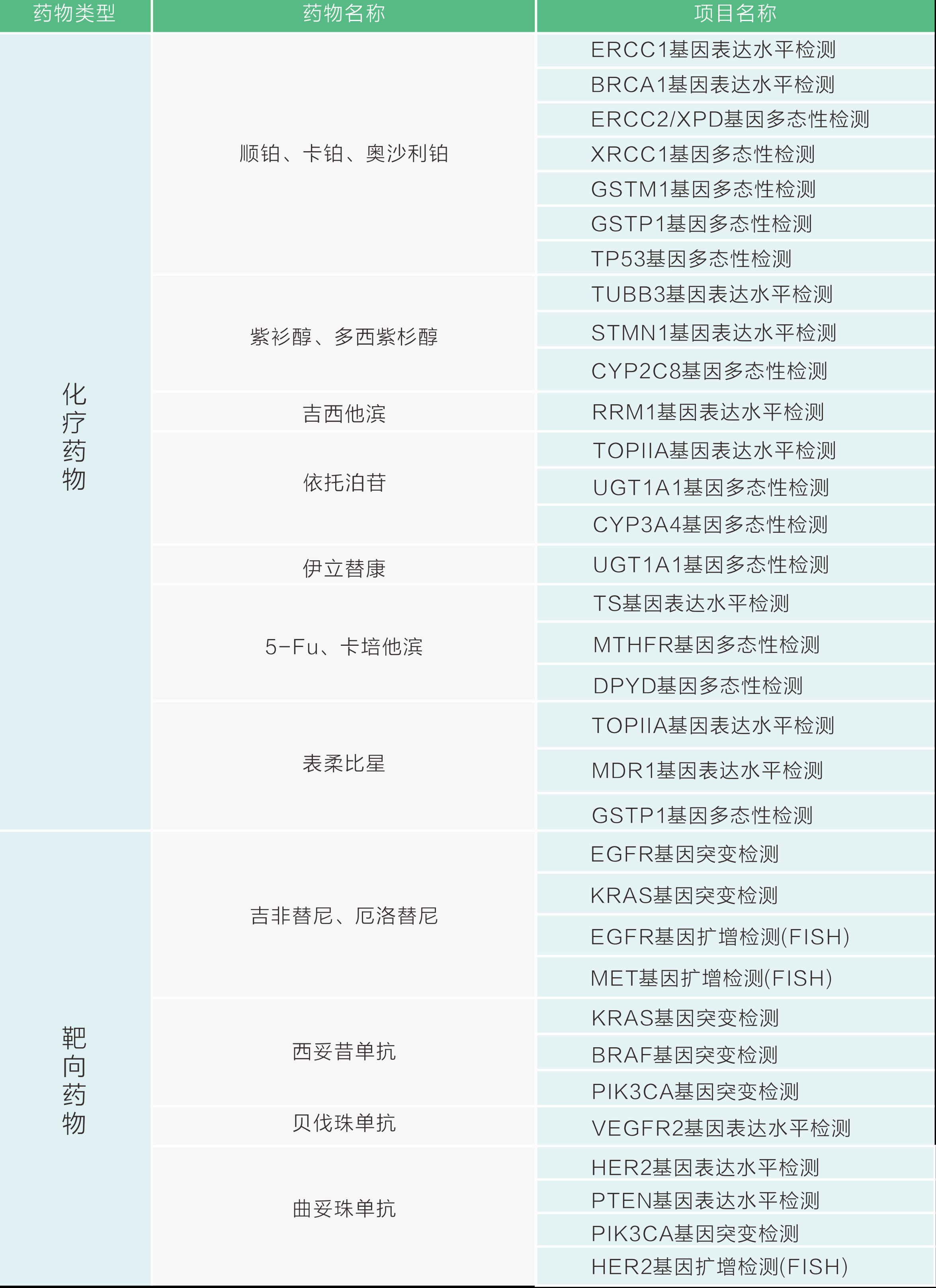 胃癌基因检测有必要做吗