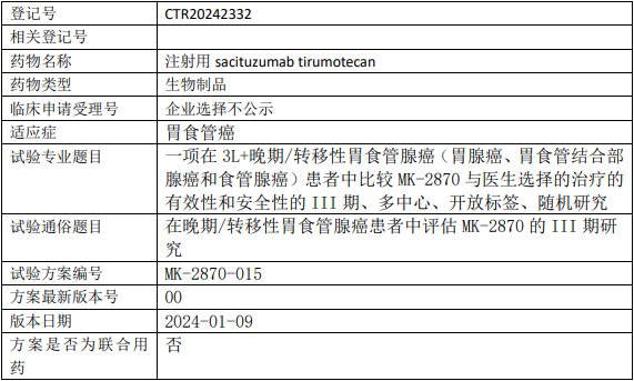 默沙东MK2870临床试验,比较MK-2870(注射用SacituzumabTirumotecan)与医生选择的治疗3L+晚期/转移性胃食管腺癌(胃腺癌、胃食管结合部腺癌和食管腺癌)有效性和安全性的III期临床试验