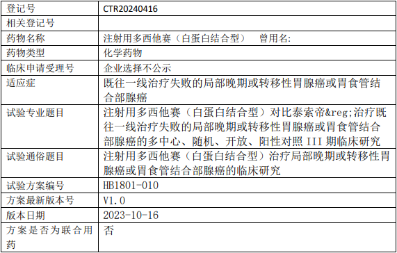 石药集团中奇制药多西他赛临床试验,注射用多西他赛(白蛋白结合型)对比泰索帝®治疗既往一线治疗失败的局部晚期或转移性胃腺癌或胃食管结合部腺癌的III期临床试验
