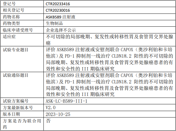 奥赛康ASKB589临床试验,评价ASKB589注射液或安慰剂联合CAPOX(奥沙利铂和卡培他滨)及PD-1抑制剂一线治疗CLDN18.2阳性的不可切除的局部晚期、复发性或转移性胃及食管胃交界处腺癌有效性和安全性的III期临床试验