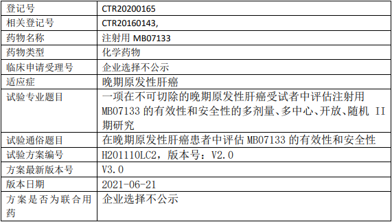 新通药物MB07133临床试验,评估注射用MB07133治疗不可切除的晚期原发性肝癌有效性和安全性的II期临床试验