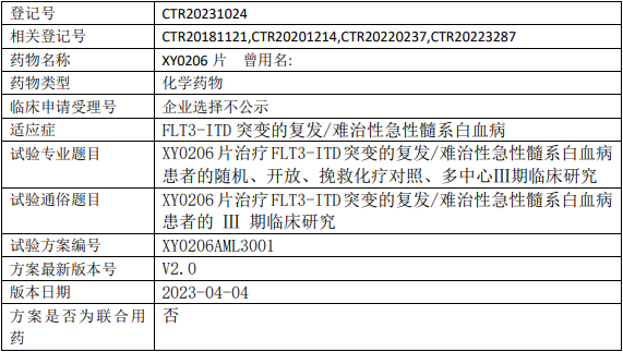 以岭药业XY0206临床试验,XY0206片治疗FLT3-ITD突变的复发/难治性急性髓系白血病随机、开放、挽救化疗对照、多中心的Ⅲ期临床试验