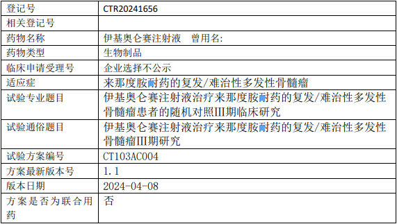 伊基奥仑赛临床试验